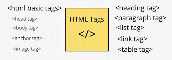 html tags